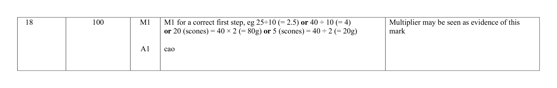 Mark scheme for Q18