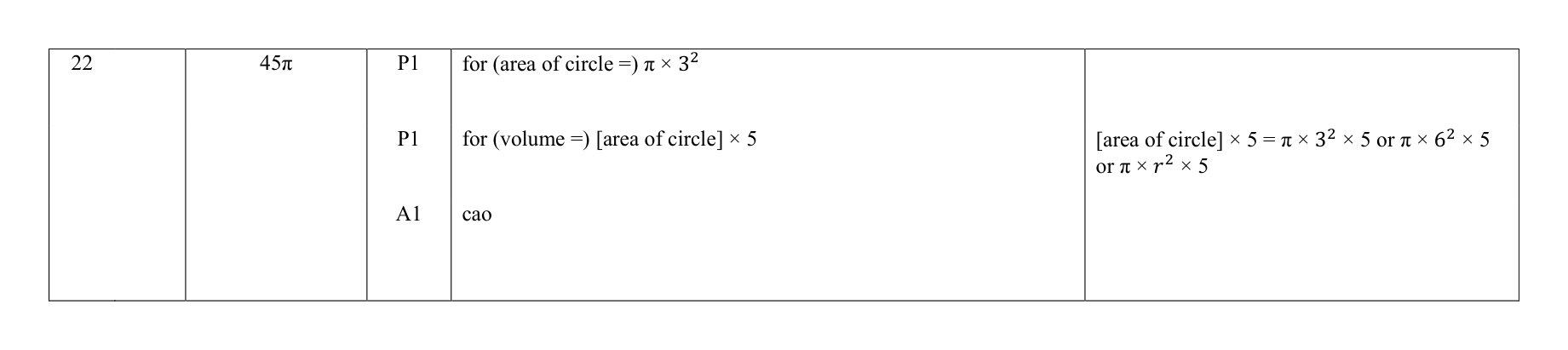 Mark scheme for Q22