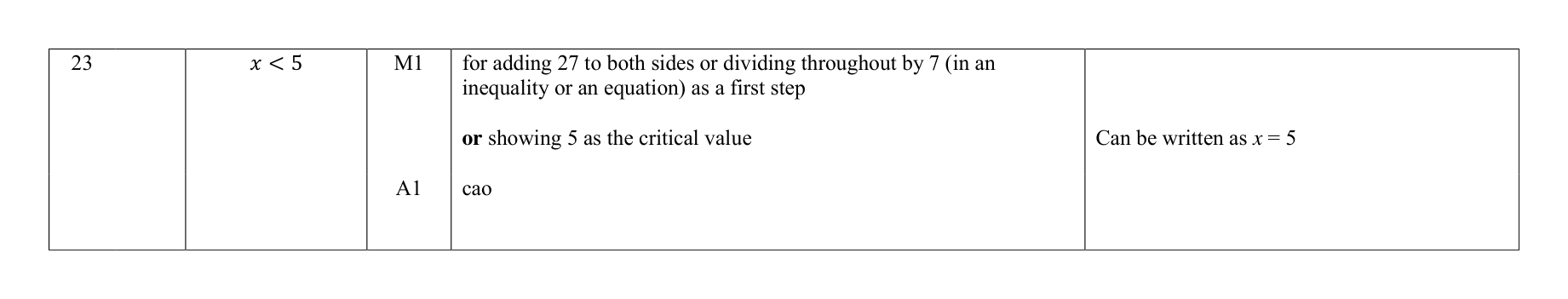 Mark scheme for Q23