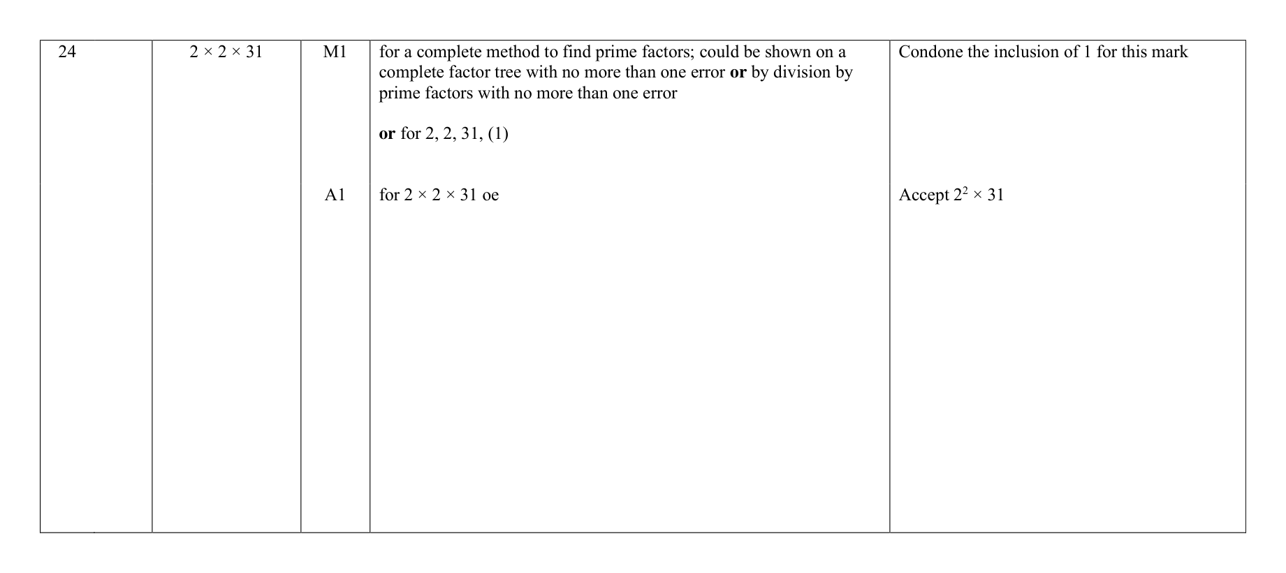 Mark scheme for Q24