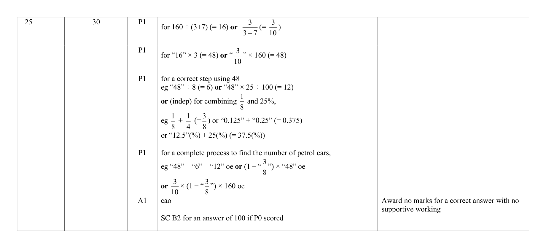 Mark scheme for Q25