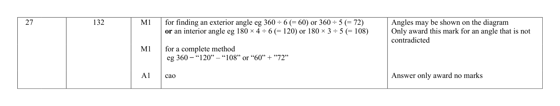 Mark scheme for Q27