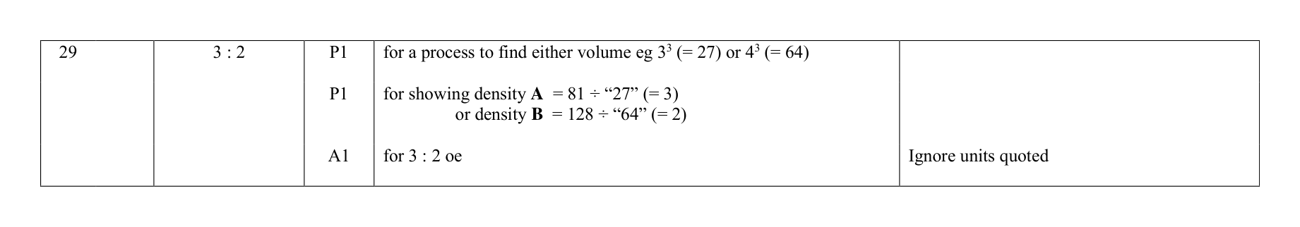 Mark scheme for Q29
