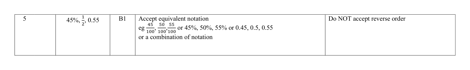 Mark scheme for Q5