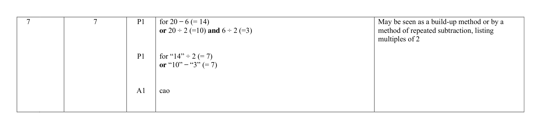 Mark scheme for Q7