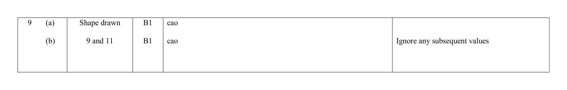 Mark scheme for Q9