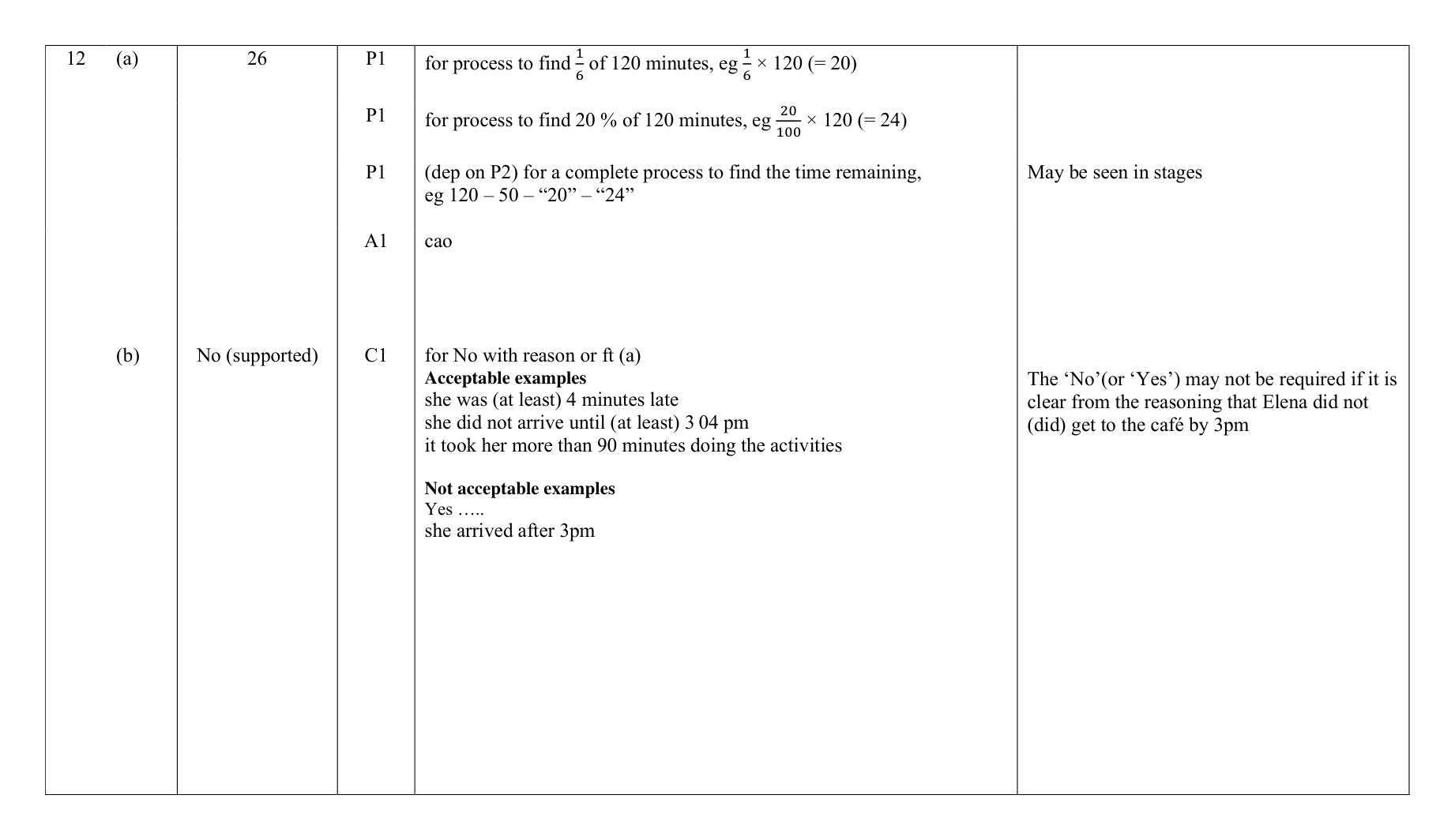 Mark scheme for Q12