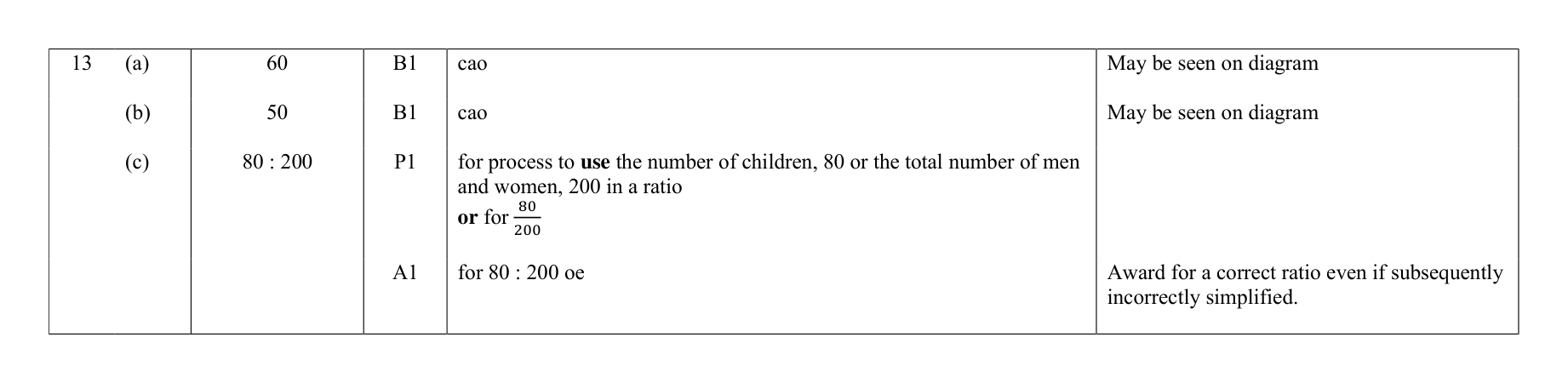 Mark scheme for Q13
