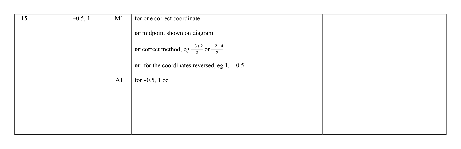 Mark scheme for Q15