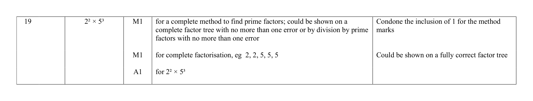Mark scheme for Q19