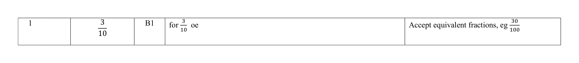 Mark scheme for Q1