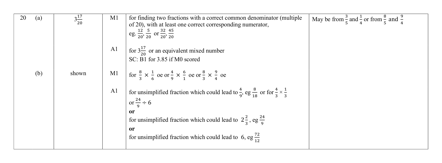 Mark scheme for Q20