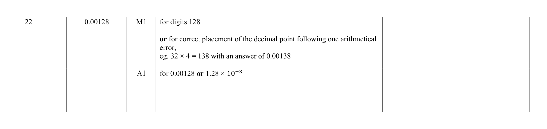 Mark scheme for Q22