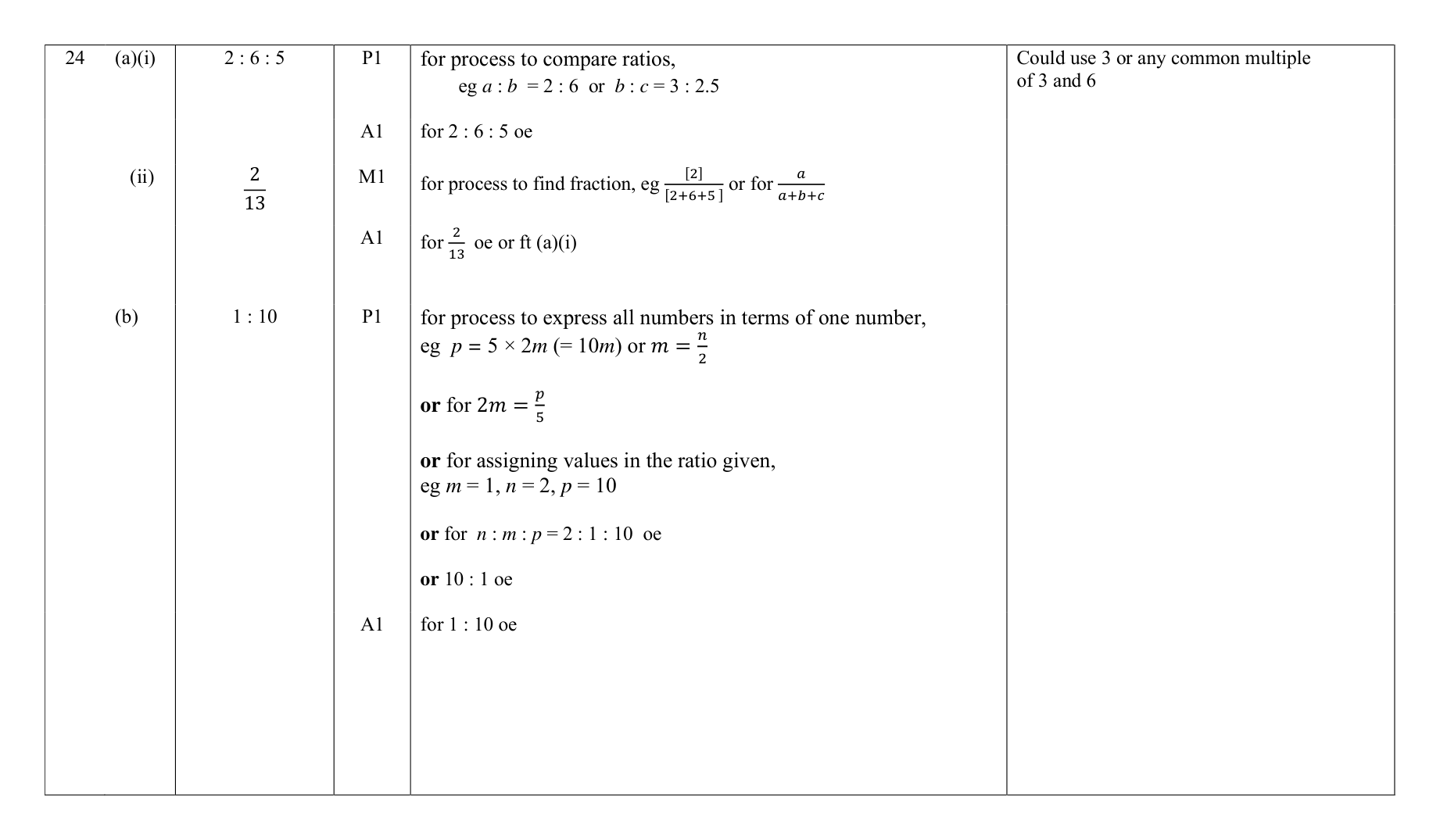 Mark scheme for Q24