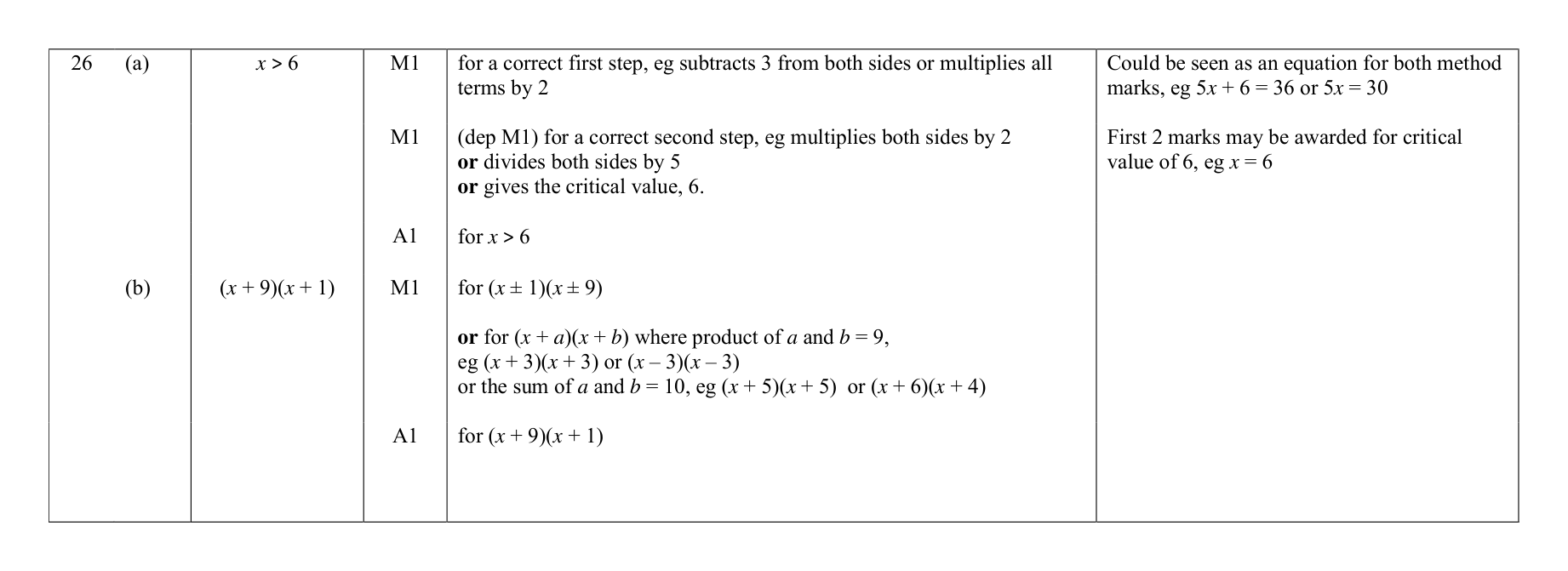 Mark scheme for Q26