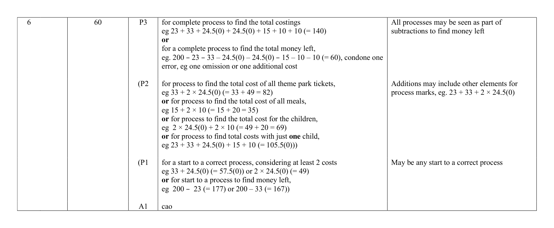 Mark scheme for Q6