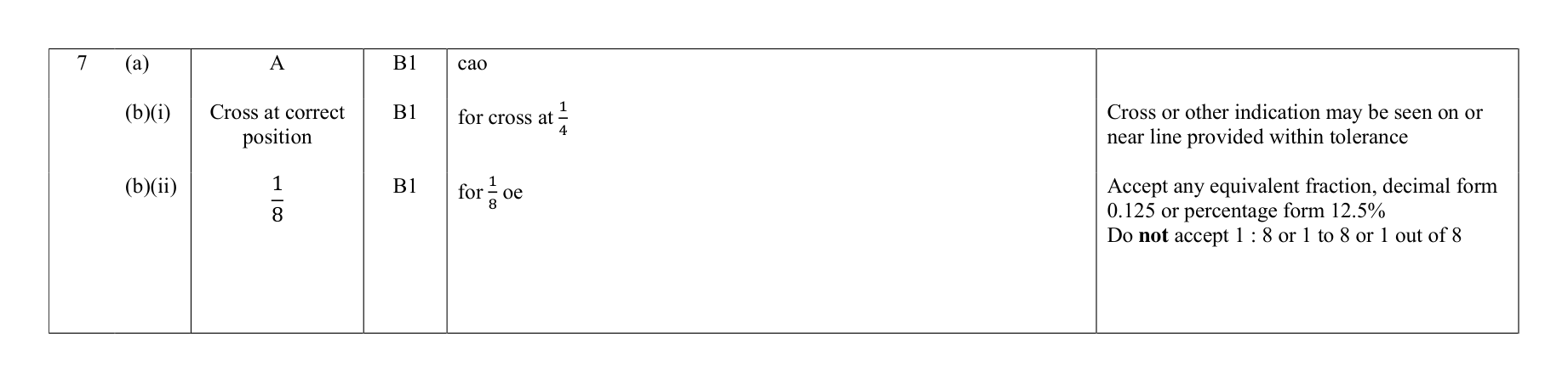 Mark scheme for Q7