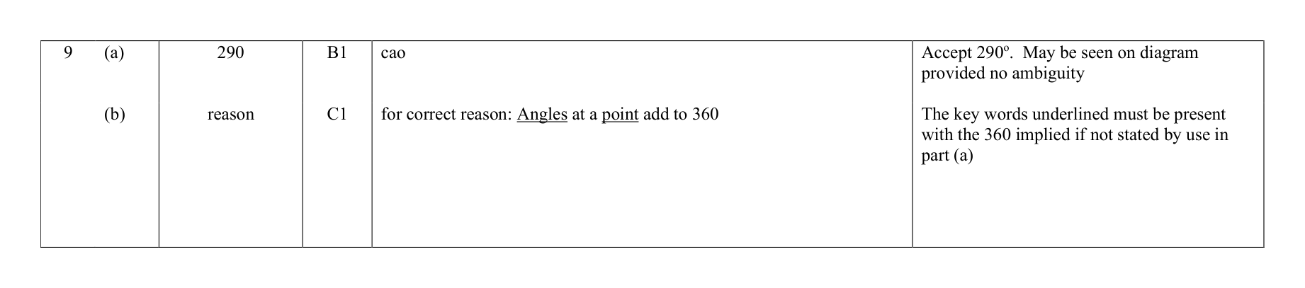 Mark scheme for Q9