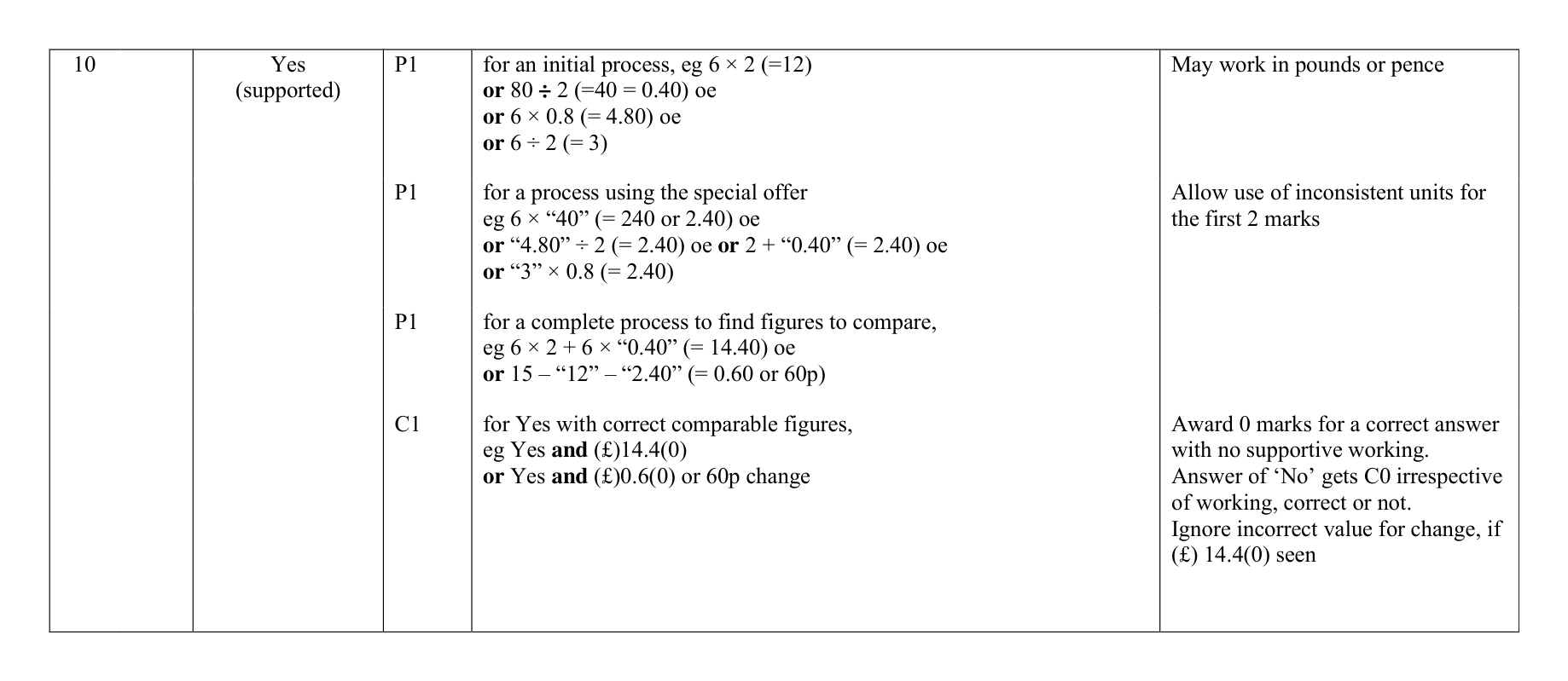 Mark scheme for Q10