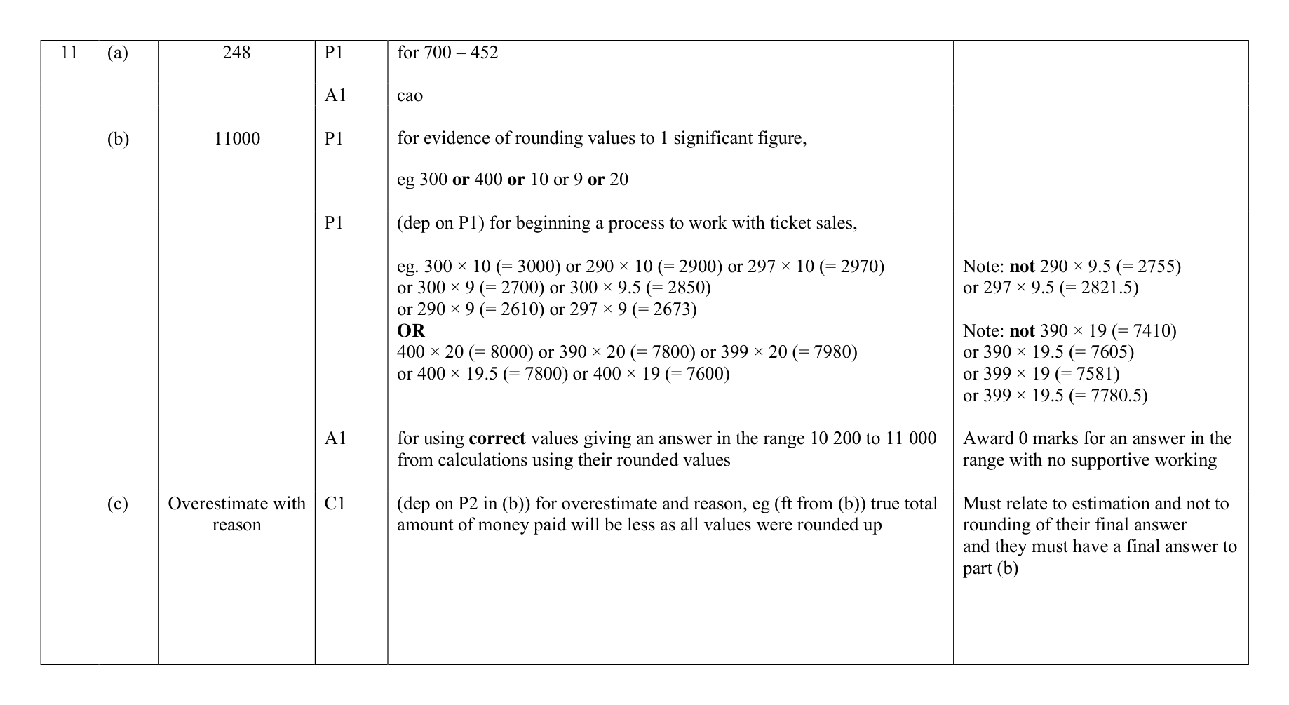 Mark scheme for Q11