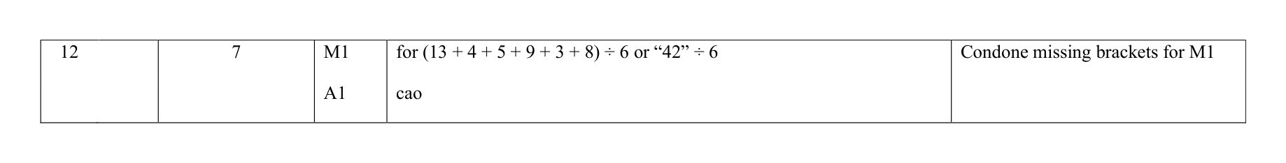 Mark scheme for Q12