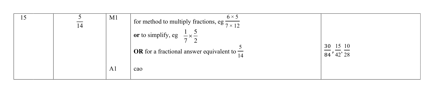 Mark scheme for Q15