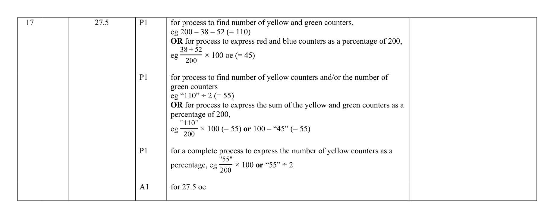 Mark scheme for Q17