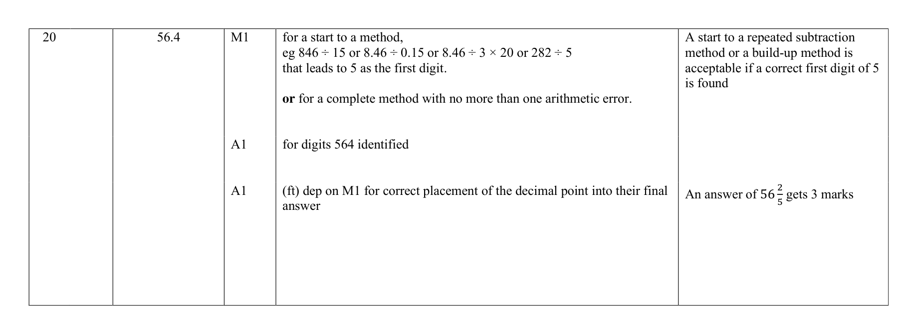 Mark scheme for Q20