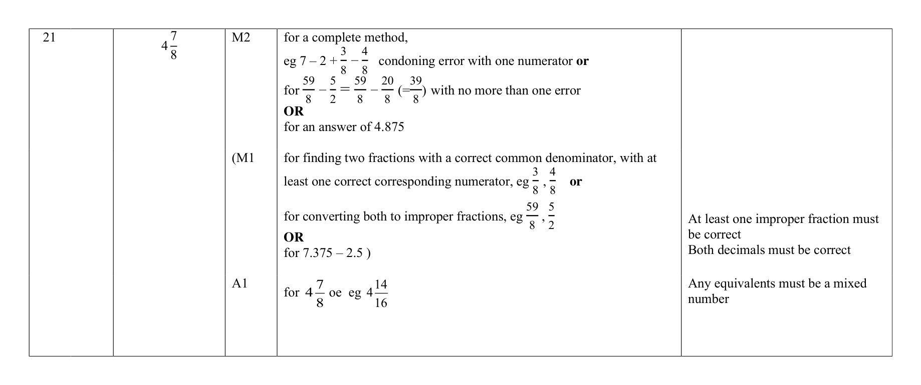 Mark scheme for Q21
