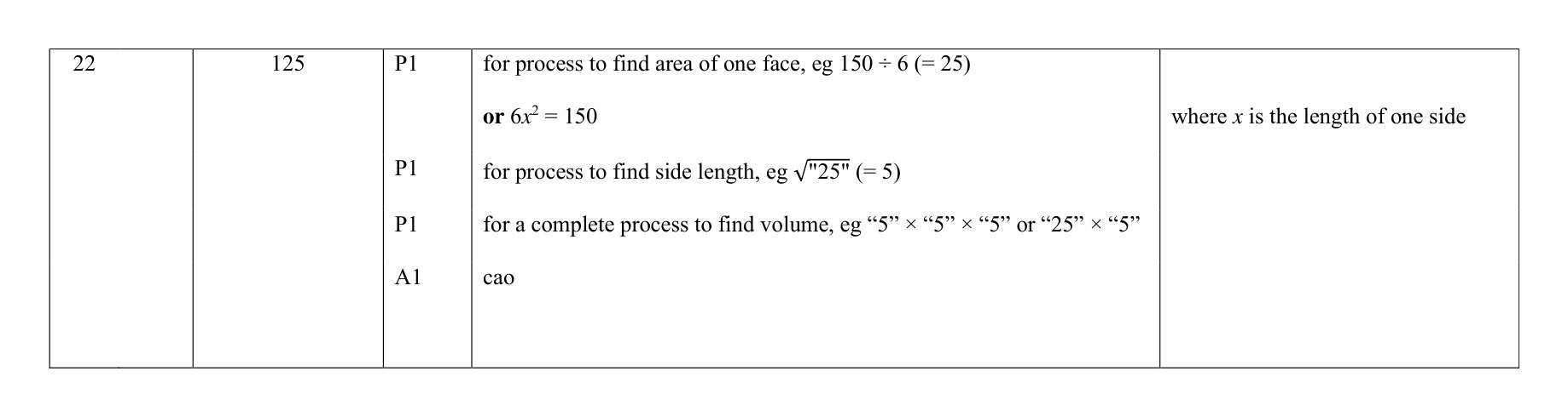 Mark scheme for Q22