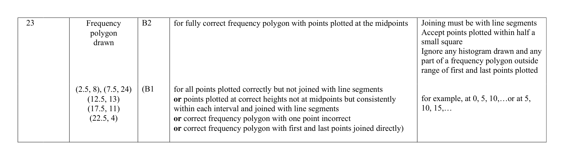 Mark scheme for Q23