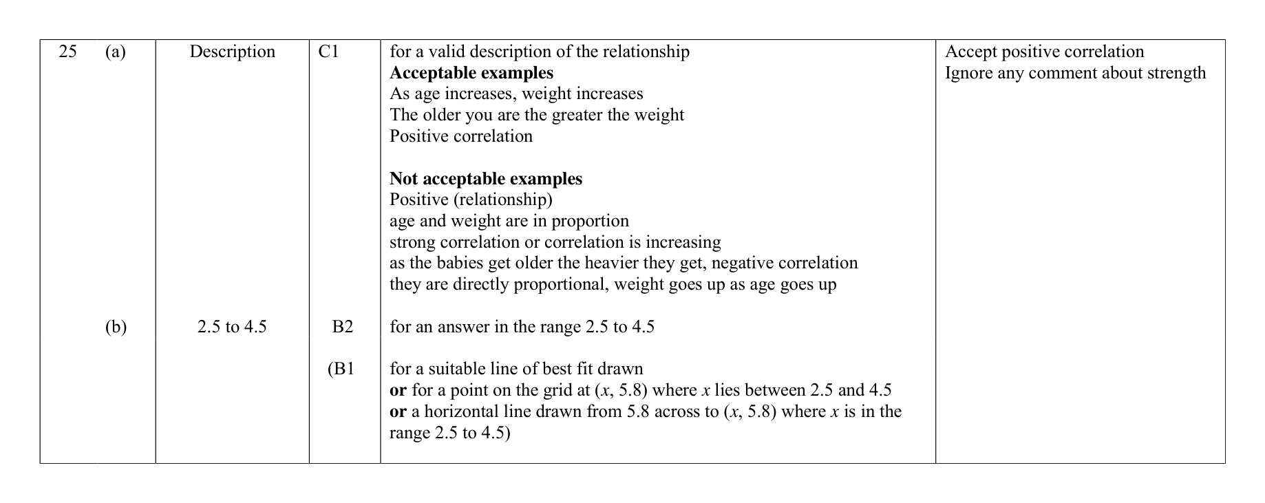 Mark scheme for Q25