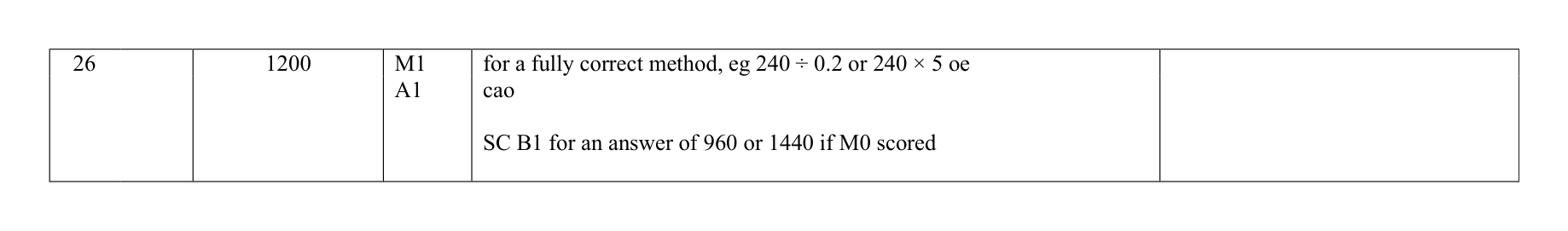Mark scheme for Q26