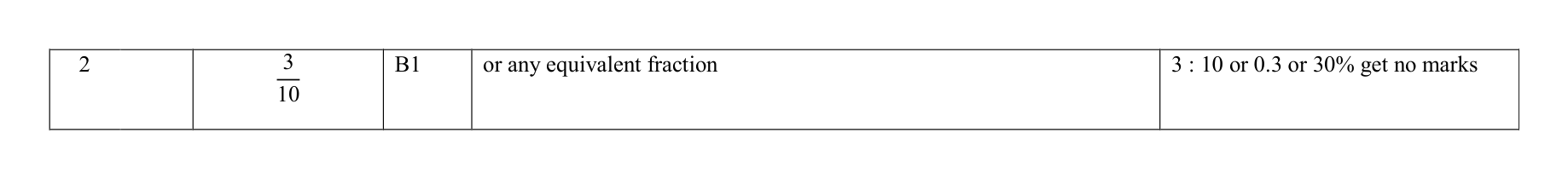 Mark scheme for Q2