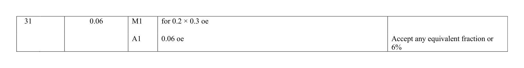 Mark scheme for Q31