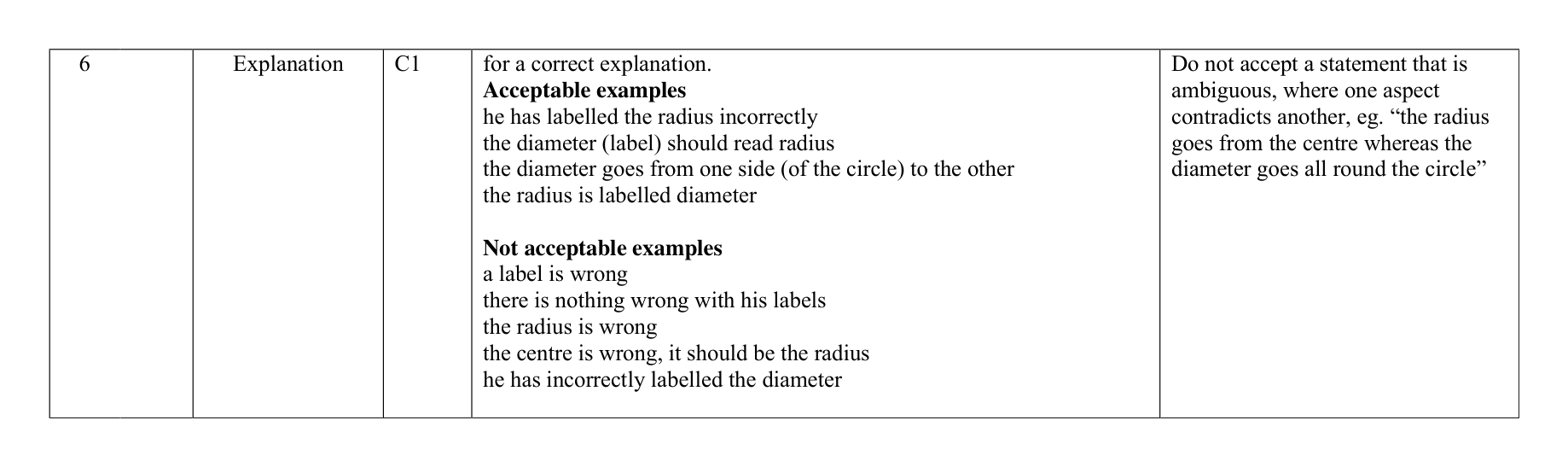 Mark scheme for Q6