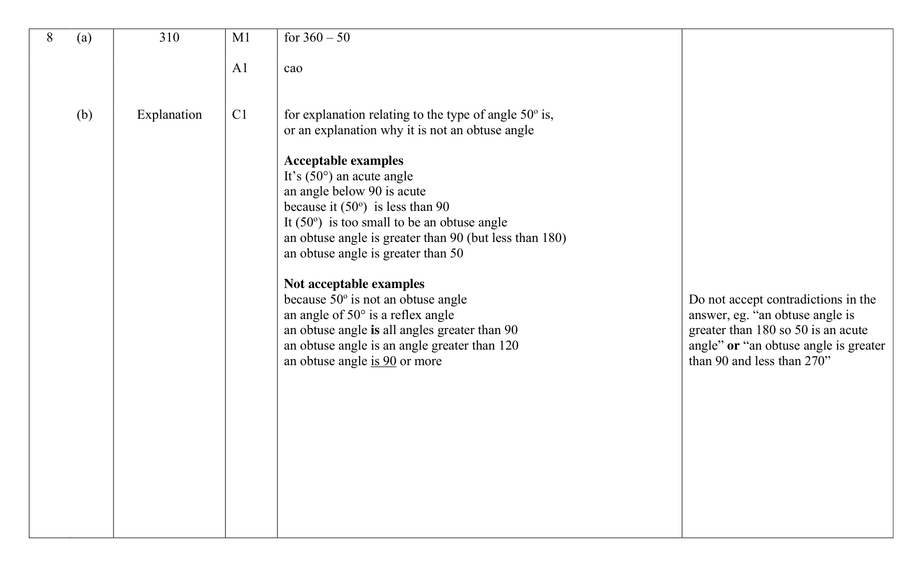 Mark scheme for Q8