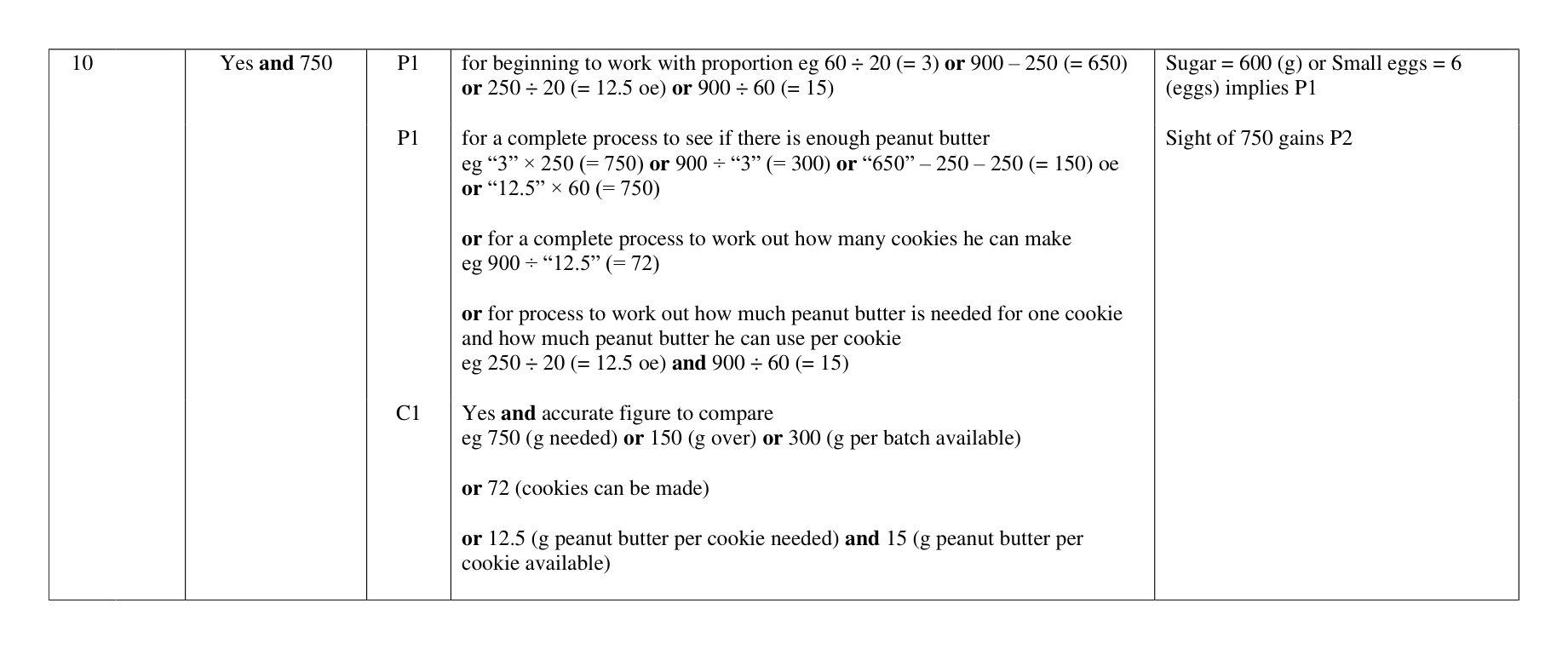 Mark scheme for Q10