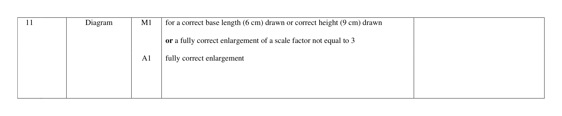 Mark scheme for Q11