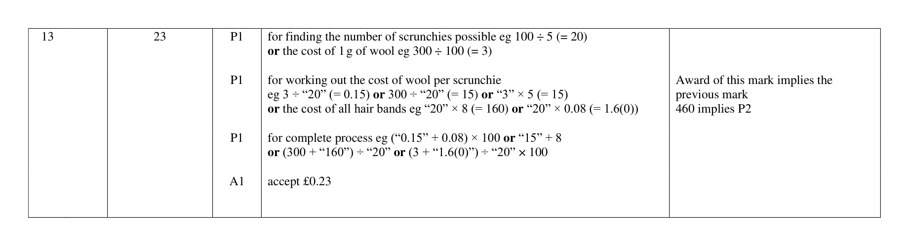 Mark scheme for Q13