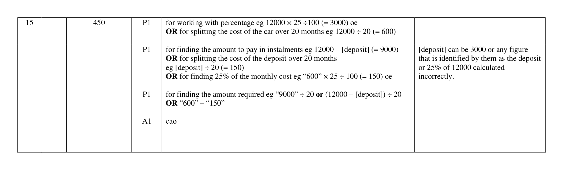 Mark scheme for Q15