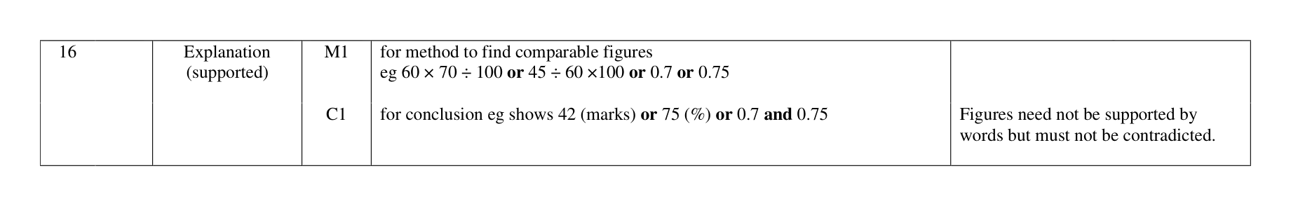 Mark scheme for Q16