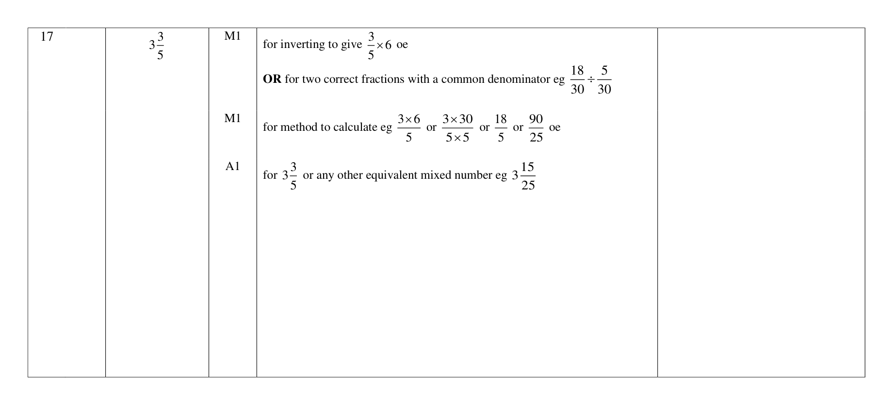 Mark scheme for Q17