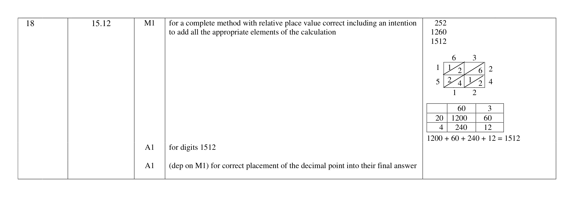 Mark scheme for Q18