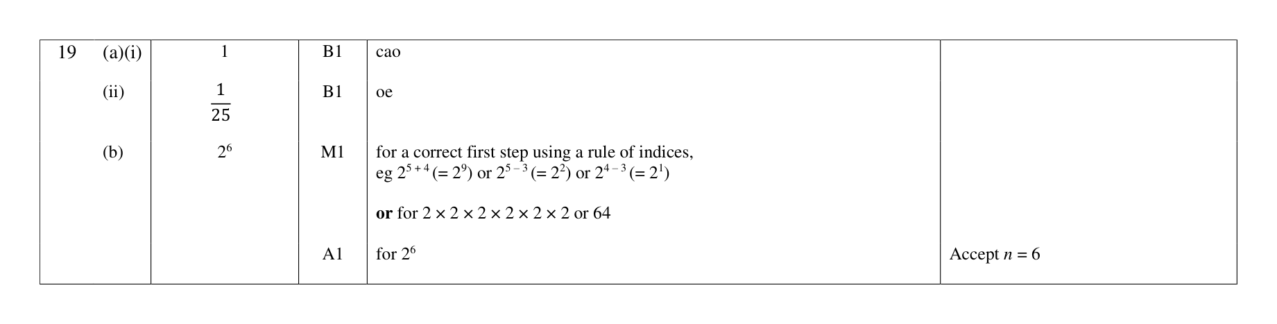 Mark scheme for Q19