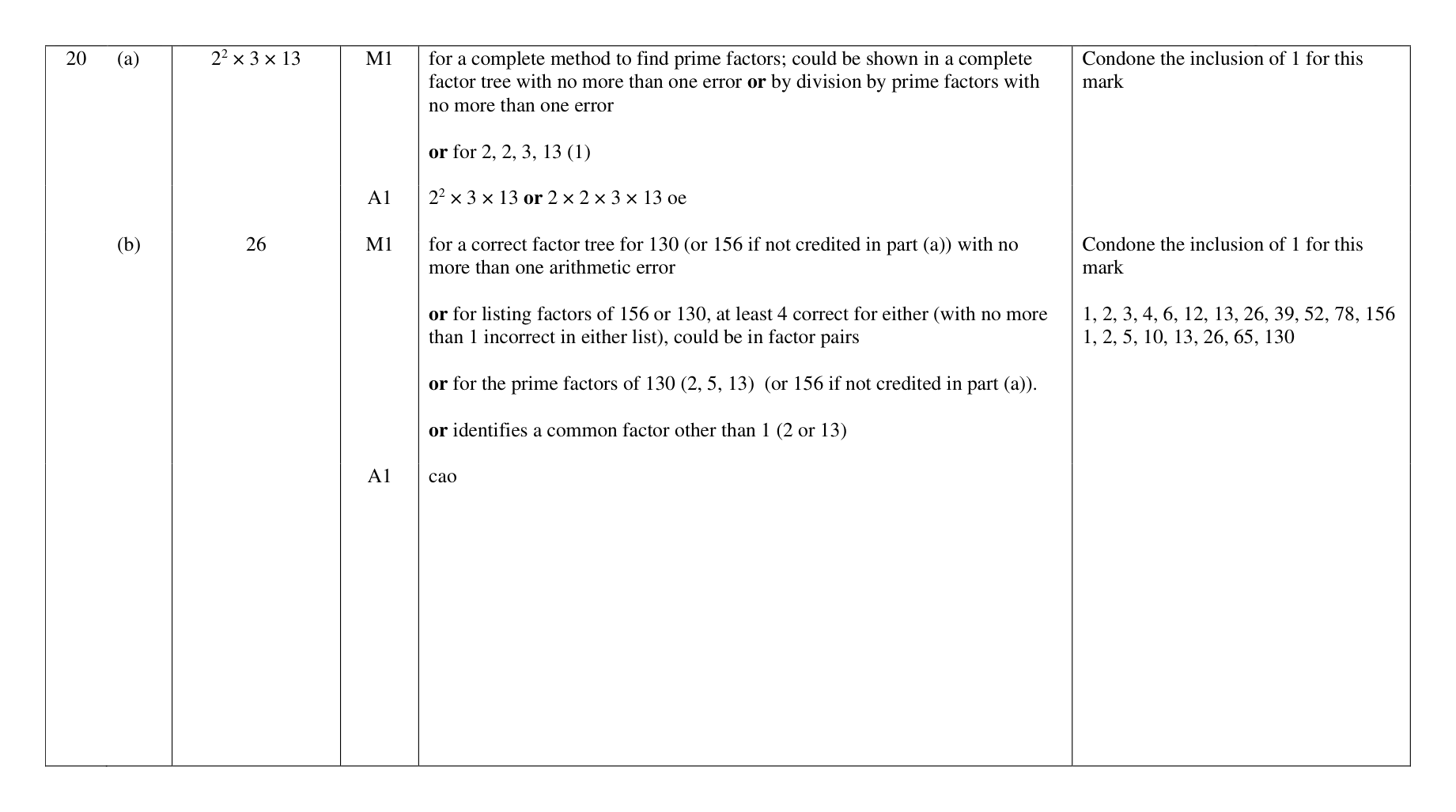 Mark scheme for Q20