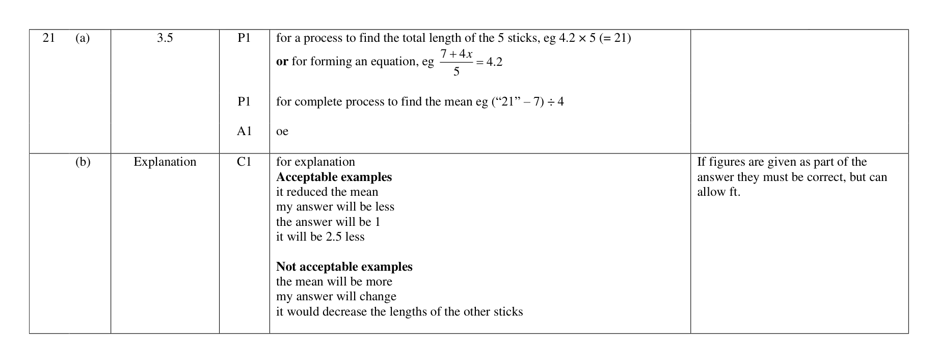 Mark scheme for Q21
