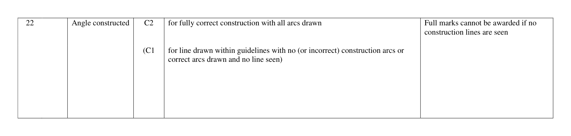 Mark scheme for Q22