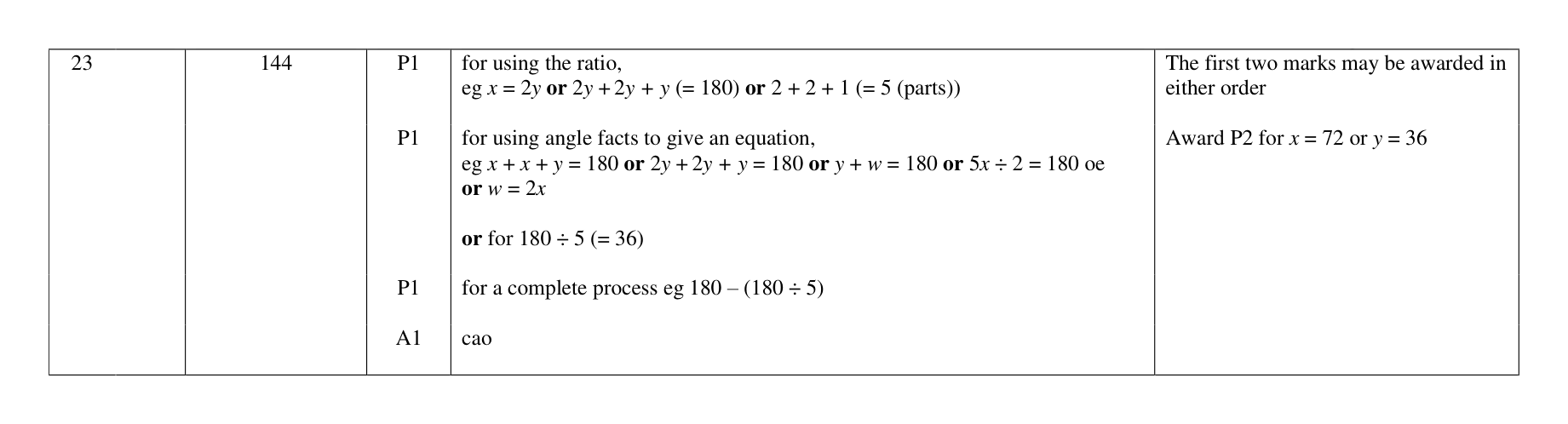Mark scheme for Q23