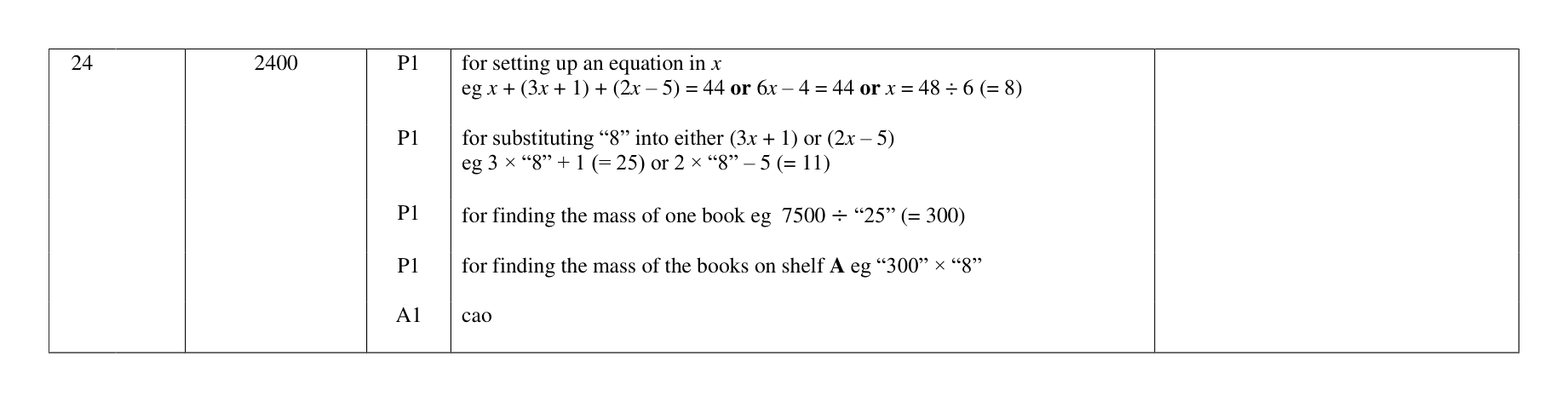 Mark scheme for Q24